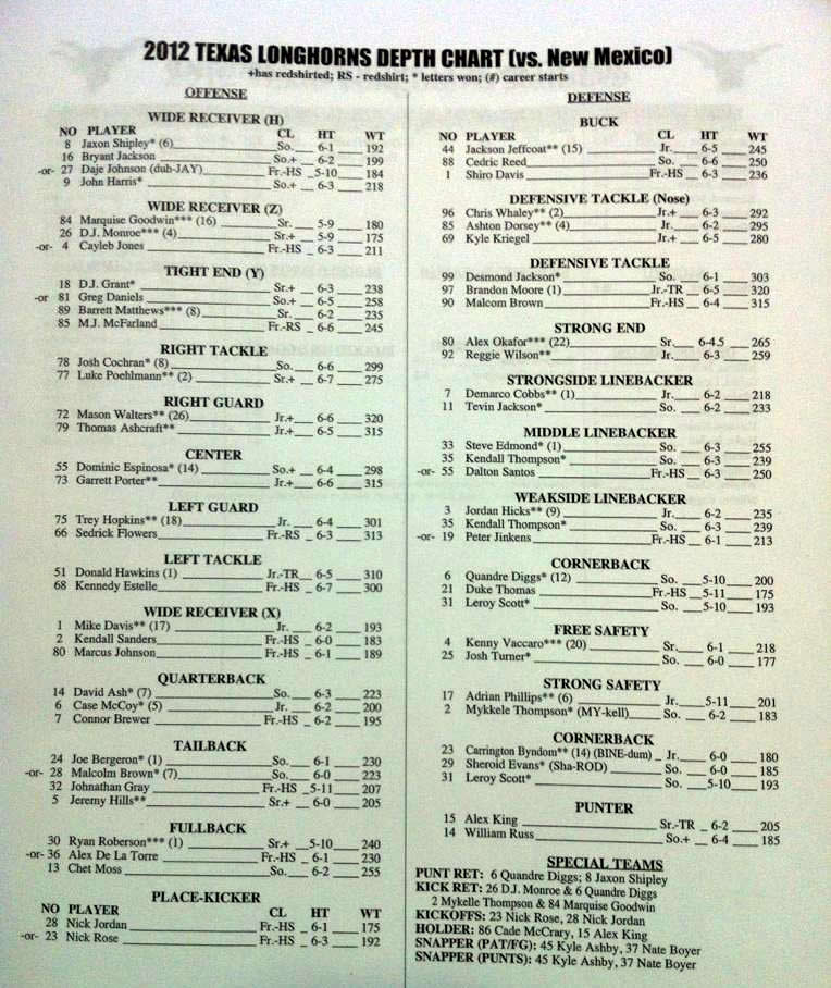 NM_DepthChart.jpg