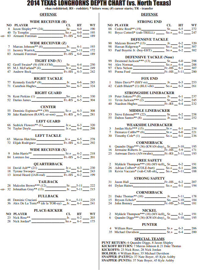 Ut Football Depth Chart