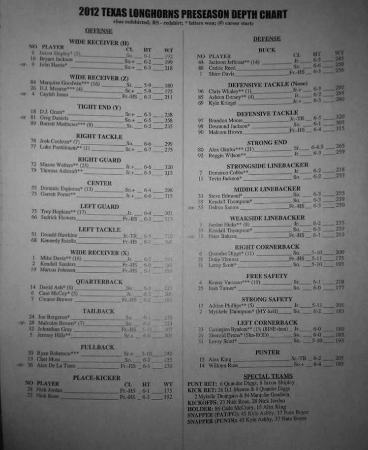 preseason_depth_chart.jpg