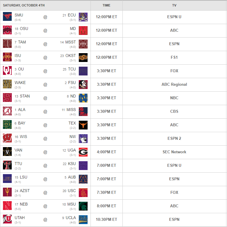St Martin Of Tours Mass Schedule Duke Tv Nfl Schedule