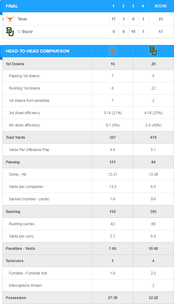 txbu15stat.jpg