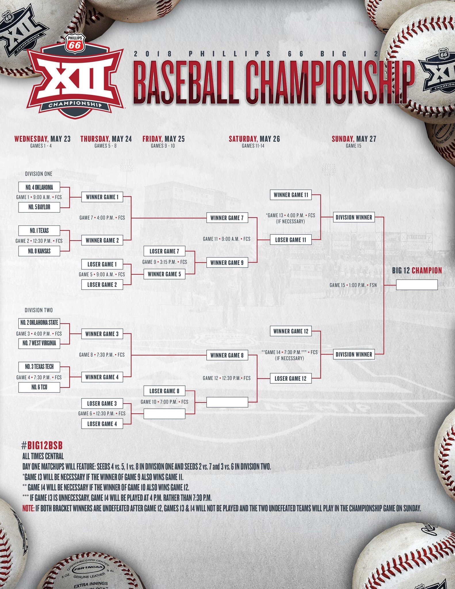 Big 12 Baseball Tournament Bracket Set The Burnt Orange Board